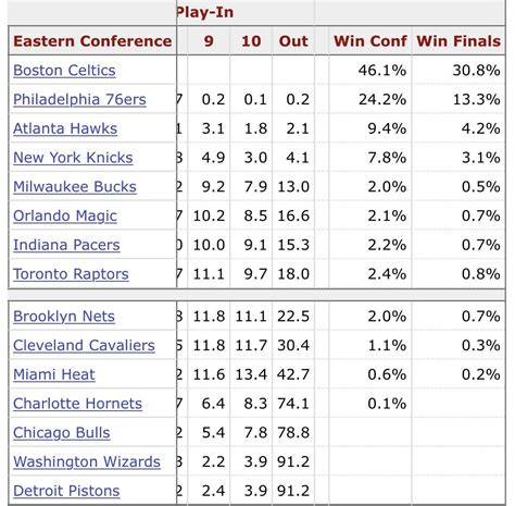 Playoff Probabilities Report .